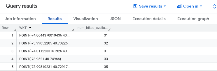 Bike station query results.